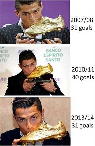 Thành tích 3 mùa bóng giành Chiếc giày vàng của ngôi sao người Bồ Đào Nha