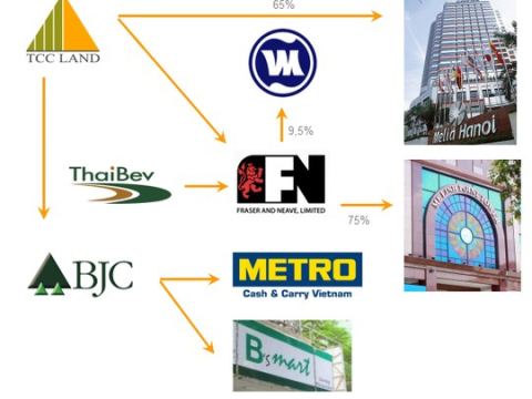 tỷ phú, Metro, Vinamilk, Sabeco