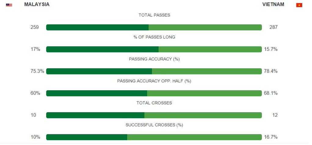 Malaysia- việt Nam