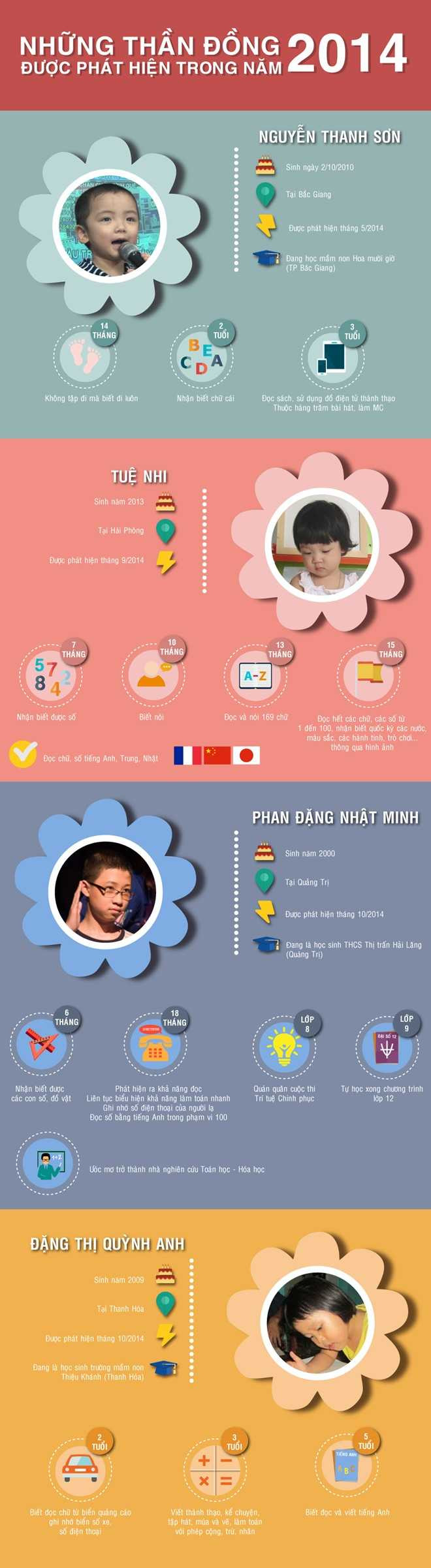 4 thần đồng Việt năm 2014