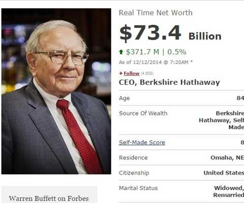 warren buffett