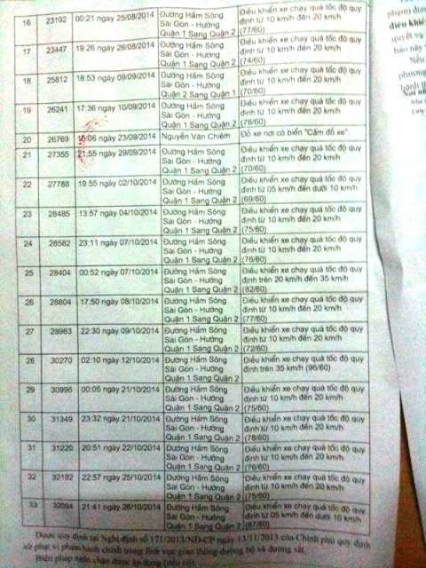 sự thật 1 phiếu 33 lỗi vi phạm phạt 90 triệu đồng