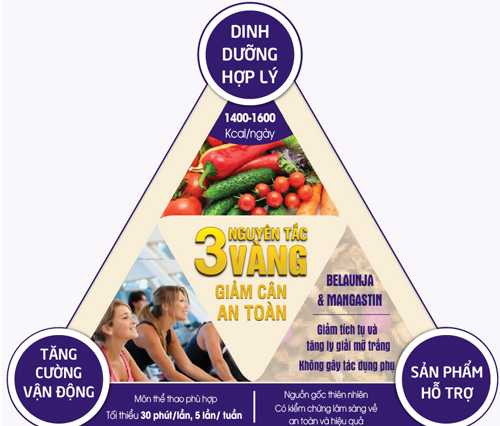 Thực đơn giữ dáng của thí sinh Hoa khôi áo dài Việt Nam