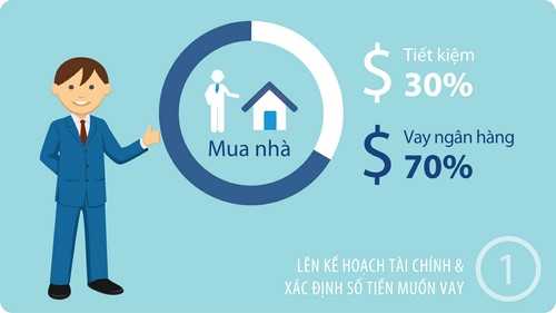 6 điểm cần biết khi vay mua nhà