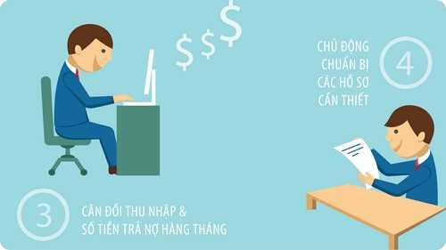 6 điểm cần biết khi vay mua nhà