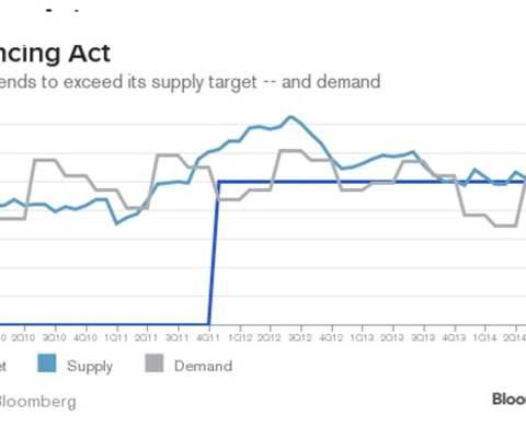 Lượng cung dầu mỏ thế giới (đường xanh đậm) đã tiến gần với lượng cầu (đường xám) và các nước OPEC vẫn chưa tìm được tiếng nói chung