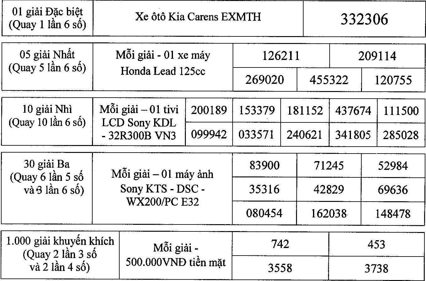 Quay số mở thưởng chương trình 'Lộc vàng như ý'