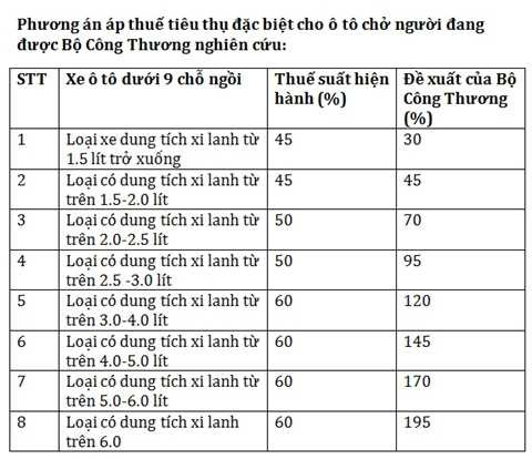 Thử thách nhà giàu với mức thuế mới xe sang