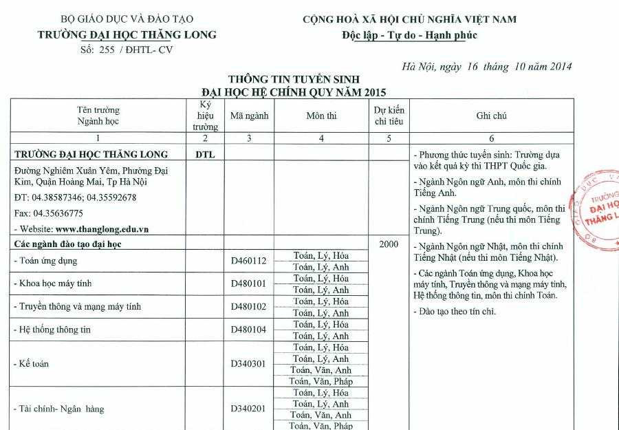 ĐH Thăng Long công bố phương án tuyển sinh 2015