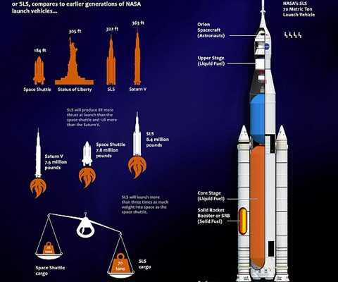 Các thành phần cấu tạo của tên lửa mới 