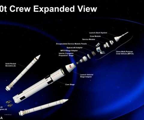 Khi lên đến không gian, từng phần của tên lửa sẽ tự động tách nhau ra 