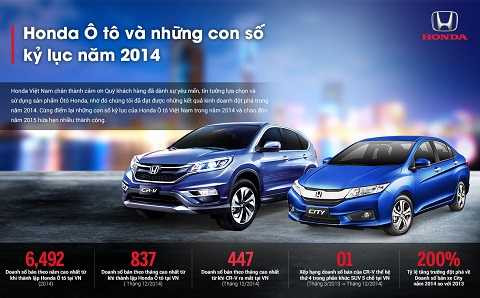 Honda Ô tô Việt Nam: "Thắng lớn" năm 2014
