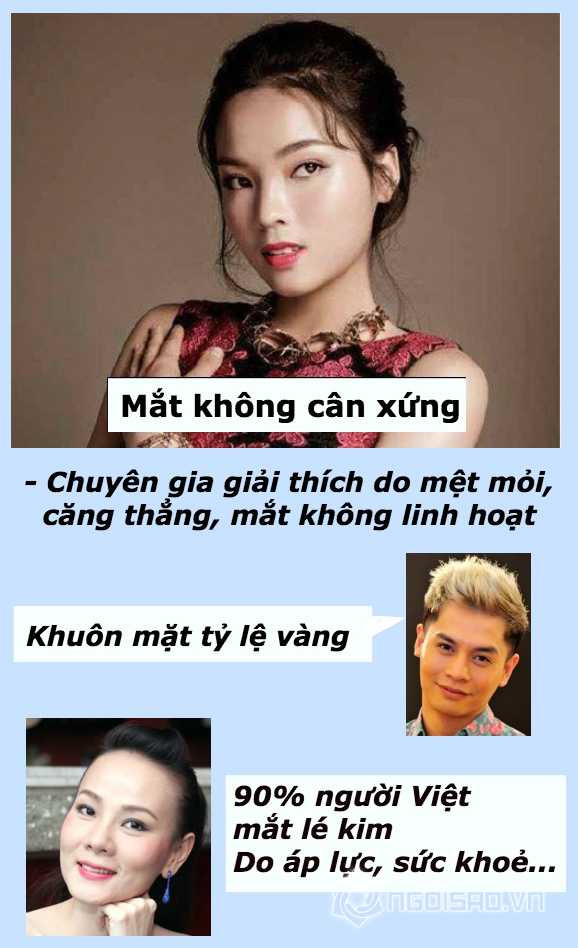 Liên tục có sự mâu thuẫn khi các chuyên gia cho rằng Kỳ Duyên xinh đẹp, còn các bức ảnh lại không phản ánh điều đó, nhất là khi xuất hiện bức ảnh cho thấy đôi mắt của cô không cân xứng