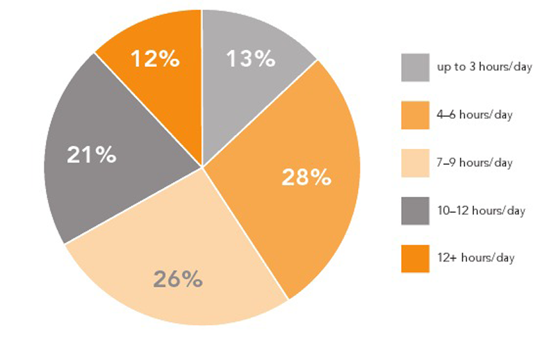 Cách bảo vệ mắt người dùng máy tính và điện thoại phải biết