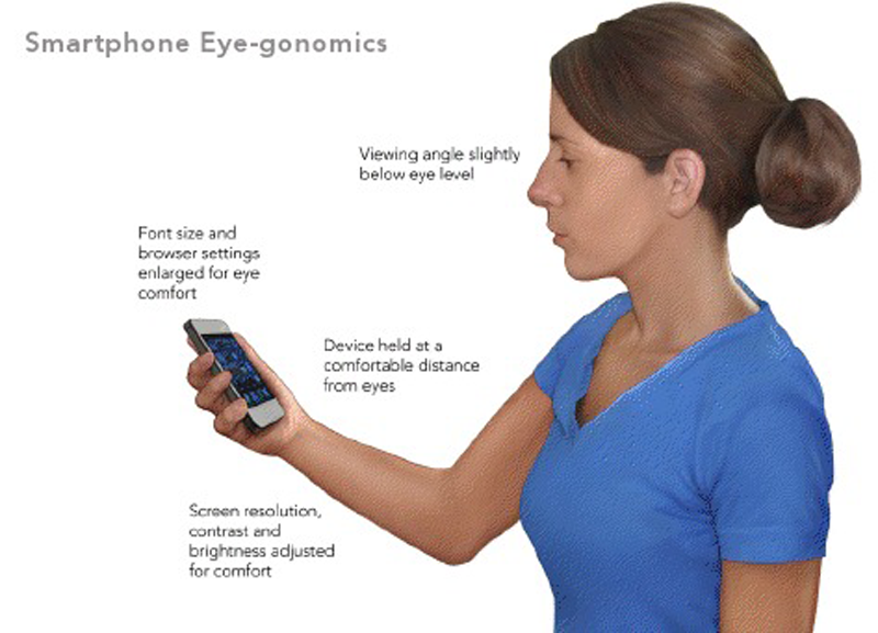 Cách bảo vệ mắt người dùng máy tính và điện thoại phải biết