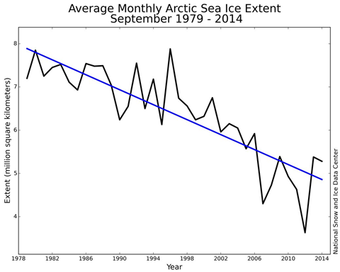 Điều gì đang xảy ra băng ở Bắc Cực