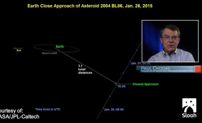 Các nhà khoa học từ NASA thực sự rất phấn khích trước sự xuất hiện của BL86