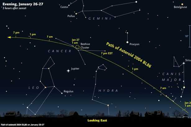 Sơ đồ vị trí của thiên thạch BL86 - Nguồn Mirror