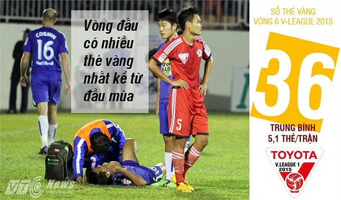 Trong khi đó số thẻ vàng cũng tăng vọt lên 36 thẻ. Nhiều nhất trong 6 vòng đấu đã qua. (Ảnh: Minh Trần)