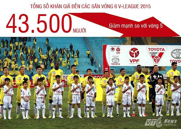 Tổng số khán giả đến sân ở vòng 6 là 43.500 giảm mạnh so với vòng 5. (Ảnh: Quang Minh)