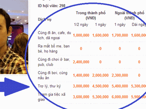 Bùng nổ dịch vụ cho thuê “gấu” ngày Valentine