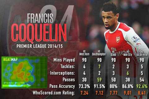 Coquelin