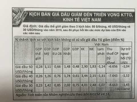 Kết quả mô hình NiGEM của Tiến sĩ Lương Văn Khôi