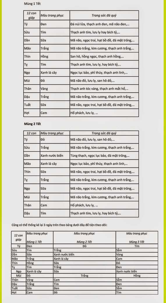 Tết 2015: Cách chọn trang phục đi chơi hợp phong thủy