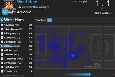 Alex Song