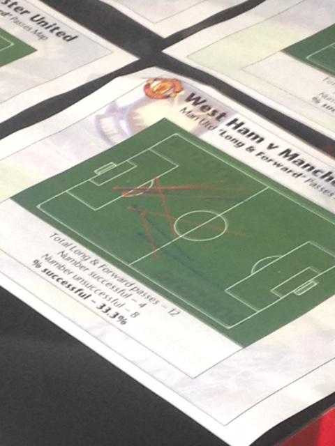 Những số liệu đầy thuyết phục của Van Gaal