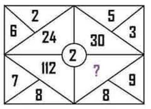 Bài toán điền số