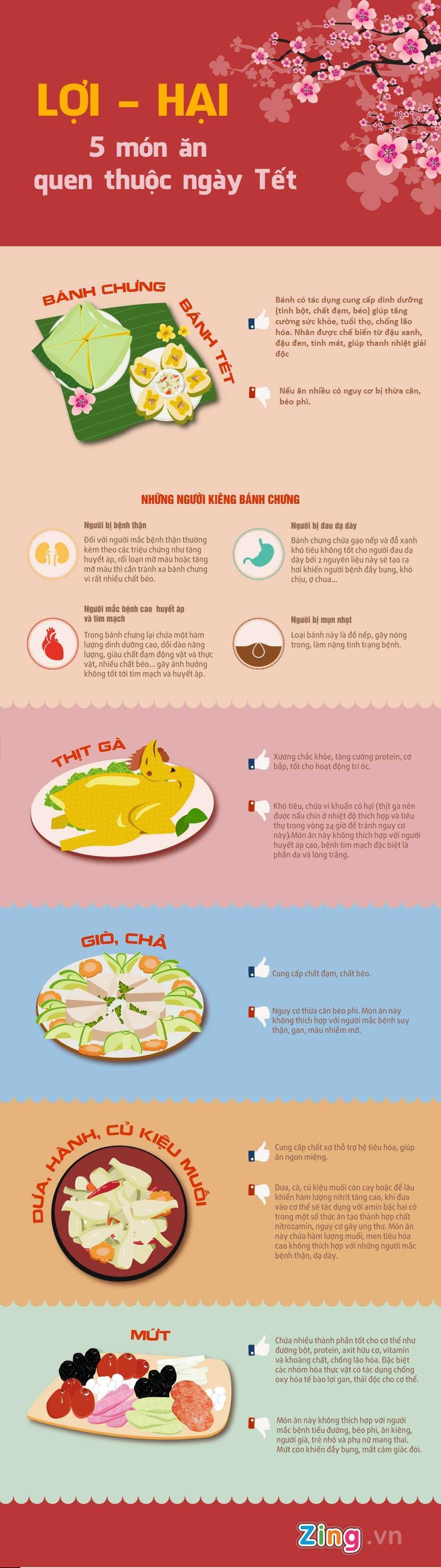Dưới đây là tác dụng và một số lưu ý khi sử dụng các món ăn đã trở thành truyền thống trong dịp Tết Nguyên đán của Việt Nam.