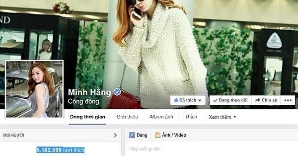 Mới ngày nào Minh Hằng vui mừng khoe với mọi người cô bắt đầu có fanpage và rồi hạnh phúc khi có 1 triệu người quan tâm thì hiện nay con số đó đã tăng lên gấp 5, chính xác là 5.182.599 lượt follow.