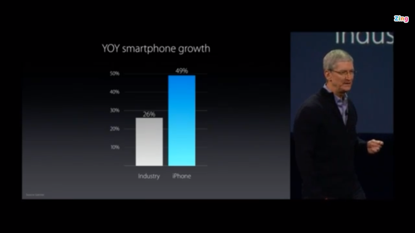 Trực tiếp Apple ra mắt sản phẩm mới