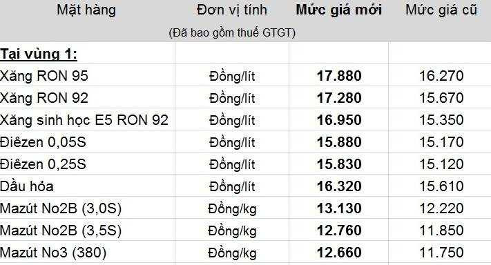 giá xăng