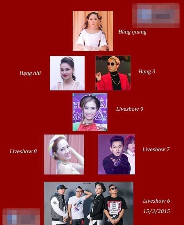 (VTC News) - Ban tổ chức lên tiếng trước tin đồn Tóc Tiên sẽ đăng quang The Remix.