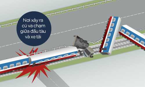 Tàu hỏa đâm đứt lìa ô tô: Chi phí sửa chữa lên đến 23 tỷ đồng