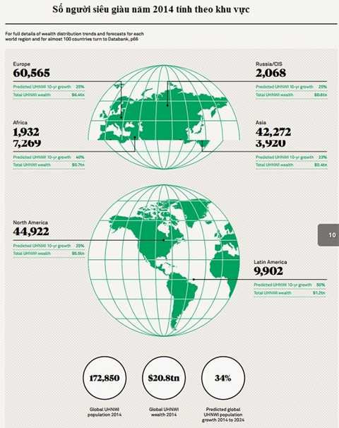 Việt Nam sẽ có 3 tỷ phú đôla vào năm 2024