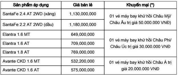 Thêm nhiều mẫu xe 'hot' giảm giá