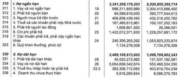 Tiết lộ nợ 'khủng' của đại gia Đặng Thành Tâm