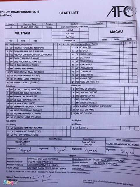 Đội hình u23 Việt Nam