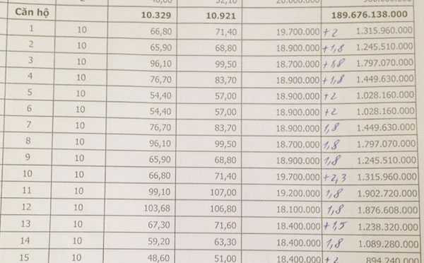 giá chênh dự án