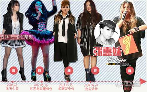 Trương Huệ Muội