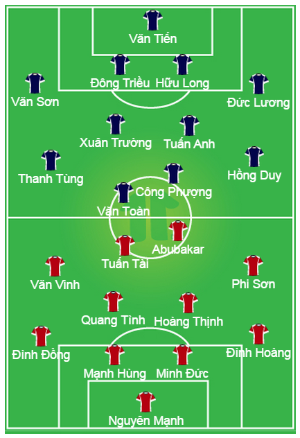 Đội hình dự kiến SL.Nghệ An - HAGL