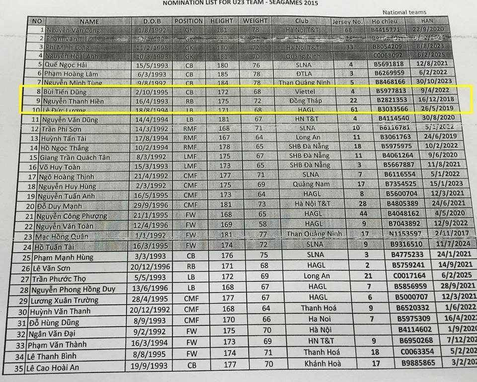 Danh sách 35 cầu thủ