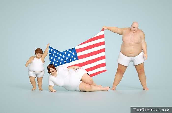 11. Mỹ: 31,8%. Mức sống cao dường như đi kèm với việc ăn uống thừa chất và mức độ béo phì tăng lên