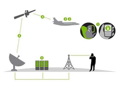 Chính phủ Mỹ cảnh báo nguy cơ tin tặc khống chế máy bay