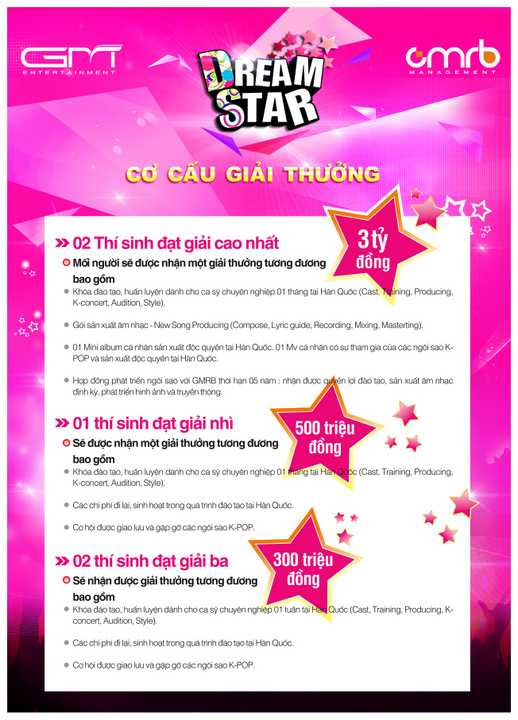 Nhiều năm gần đây, thị trường âm nhạc Việt Nam đang dần biến chuyển và hòa mình vào dòng chảy âm nhạc của thế giới. Những cuộc thi tìm kiếm tài năng âm nhạc được mua bản quyền nước ngoài ngày càng nhiều và chúng có sức hút riêng mạnh mẽ. Cũng từ đó, nhiều nghệ sỹ trẻ thế hệ mới đã được biết đến cũng như phát triển sự nghiệp không ngừng: Trúc Nhân, Cát Tường, Bùi Anh Tuấn… Việc mở ra những sân chơi chuyên nghiệp, mang đến cơ hội để các tài năng âm nhạc được thử thách chính bản thân mình và đóng góp cho thị trường âm nhạc những nhân tố mới, đầy tiềm năng đều nhận được sự ủng hộ rộng rãi từ phía những người làm nghệ thuật, yêu nghệ thuật và sẵn sàng cống hiến vì nghệ thuật. Dream Star Audition thuộc dự án Dream Star của GMRB Management được tổ chức hàng năm ra đời cũng với mong muốn góp phần đem đến cho thị trường âm nhạc, giải trí Việt Nam những tài năng thực sự và đa dạng hơn. Dream Star Audition với slogan “Raise your Dream, Star your name” - là một chương trình tìm kiếm tài năng âm nhạc dành cho độ tuổi từ 16 trở lên và không giới hạn vùng lãnh thổ do GMRB Management tổ chức. Tổng giá trị giải thưởng dành cho 05 người được lựa chọn từ Dream Star Audition lên đến 6 tỷ đồng và cơ hội được làm việc, cộng tác với những nghệ sỹ tên tuổi bậc nhất Hàn Quốc, trở thành ngôi sao âm nhạc sau khi được đào tạo. Ngoài ra, Dream Star Audition còn có sự đồng hành của nhóm nhạc nữ tài năng của Hàn Quốc – MAMAMOO. Các chuyên gia của GMRB Management sẽ đánh giá và lựa chọn thí sinh có tài năng để đào tạo và phát triển với công nghệ đào tạo hàng đầu Hàn Quốc, là nơi các bạn trẻ có thể hiện thực hóa ước mơ của mình và đưa tên tuổi của mình trở thành ngôi sao âm nhạc hàng đầu Châu Á. Những tài năng bước ra từ Dream Star Audition do Hội đồng thẩm định là các nghệ sỹ nổi tiếng, các nhà sản xuất âm nhạc hàng đầu Hàn Quốc và Việt Nam: Ông Kim Jin Woo - Nhà sản xuất âm nhạc/CEO của Rainbow Bridge; Ông Kim Do Hoon - Nhà sản xuất âm nhạc/Giám đốc của Rainbow Bridge World; Ông Phạm Hoài Nam - CEO của GM Entertainment; Cường Seven - Ca sỹ/diễn viên/vũ công/biên đạo nhảy… (danh sách thành viên Hội đồng thẩm định sẽ tiếp tục được cập nhật) chọn lựa, sẽ được GMRB Management đầu tư cho việc rèn luyện về thanh nhạc, định hình phong cách, sản xuất sản phẩm âm nhạc độc quyền: ca khúc mới, MV, single/mini album tại Hàn và do các nghệ sỹ Hàn thực hiện. Toàn bộ chi phí rèn luyện và đào tạo này, bao gồm cả chi phí ăn, ở sẽ được GMRB Management tài trợ 100%. Với cách thức đăng ký tham gia cuộc thi đơn giản bằng việc gửi hồ sơ online theo chỉ dẫn cụ thể tại website http://dreamstar.vn và dựa trên số điểm bình chọn, Dream Star Audition sẽ chọn ra 20 thí sinh xuất sắc để tham gia vòng casting trực tiếp diễn ra ngày 7/6/2015. Vòng casting online kết thúc vào ngày 30/5/2015, danh sách Top 20 được công bố vào ngày 1/6/2015 và 20 thí sinh này sẽ được tham gia các sự kiện bên lề do BTC tổ chức. Danh sách 20 thí sinh có số điểm bình chọn cao nhất sẽ được tự động cập nhật vào Top 20 sau 0:00h hàng ngày. Các thí sinh nổi bật sẽ được BTC thông tin liên tục trên website và Facebook của chương trình: http://facebook.com/Gmentvn. Hiện tại, sau 02 tuần phát động, Dream Star Audition đã nhận được các hồ sơ đăng ký trong đó có khá nhiều thí sinh sáng giá, nhận được số điểm bình chọn cao.