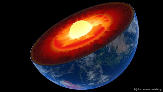 Lõi Trái đất bất động