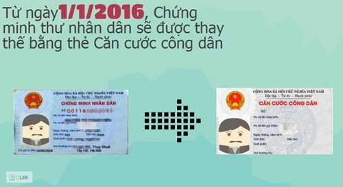 Điều cần biết về thẻ căn cước công dân thay chứng minh nhân dân